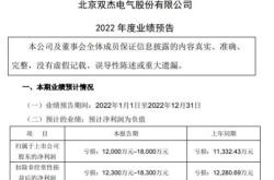 新能源人才需求状况