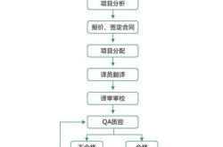 上海瑞科翻译负责人