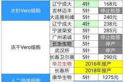 狂犬疫苗翻译
