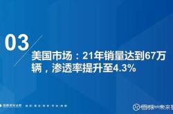 新能源汽车市场需求预测