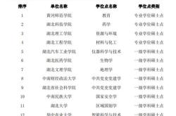 翻译博士专业学位2023