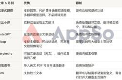 翻译界内主流的翻译观念有哪些
