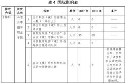 翻译职业技术学院