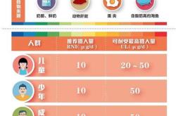 食物摄入量用英语怎么说