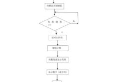 晶体管数字电路
