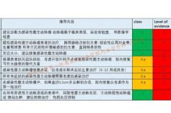 动脉交通动脉瘤