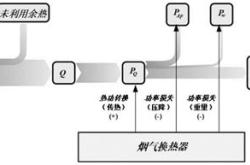 内燃机会被新能源淘汰吗