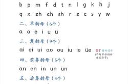 新能源的拼音是什么