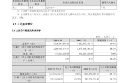 安泰科技最新消息