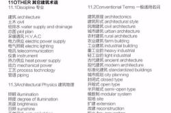专业单词翻译软件
