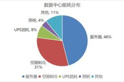 节能分析报告文档