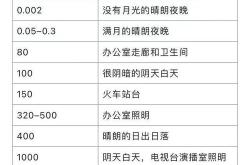 疲劳翻译