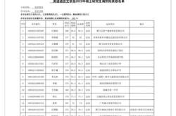 厦门大学翻译硕士各专业细分