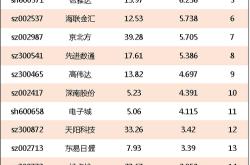 金融科技上市公司上海