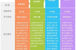 江苏编程学校
