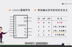 芯片编程针脚怎么编程视频