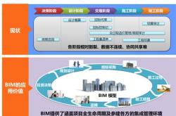 简述编程建筑工程造价的基本程序