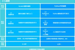 少儿人工智能编程培训