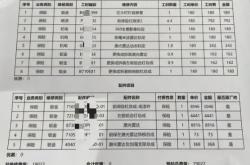 新能源汽车使用成本分析