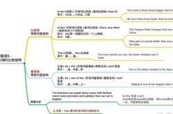 强调句型英语怎么说
