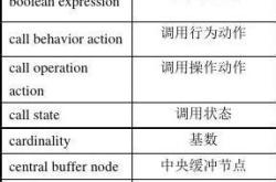 印刷专业术语词典