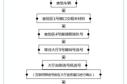 贵阳新能源限号吗