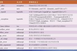 cpm的作用机制