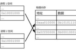 材料物理专业英语