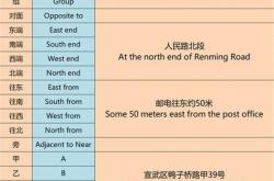 义用英语怎么说