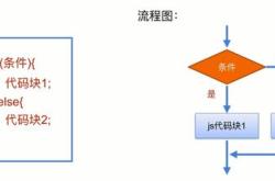 js编程