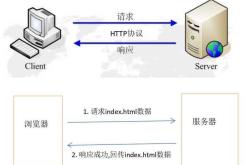 编程语言的模块化方案是什么