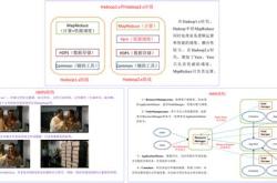hdfs文件存储机制