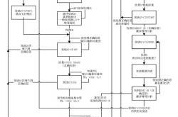 ug编程步骤流程图