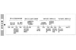 历史记录翻译