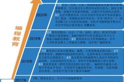 鲸鱼积木编程