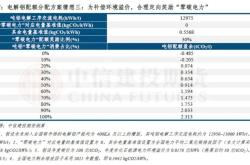 新能源零电价怎么算的