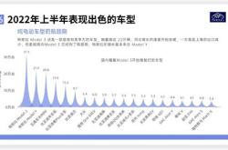 重庆新能源补贴