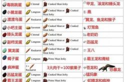 方舟structuresplus翻译