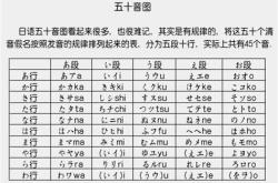 日语翻译中文在线翻译