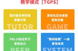 市面上很多编程课哪个好?