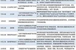 有哪些政策支持新能源汽车销售