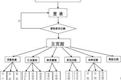 银行编程语言比较少见的py