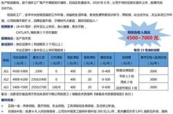 广汽新能源部招聘信息最新