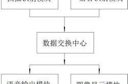 自定义翻译软件