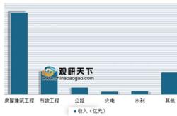 新能源行业招聘