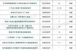 新能源汽车建设方案