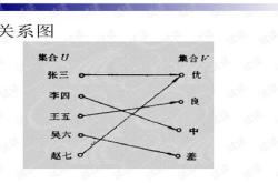 模糊聚类原理
