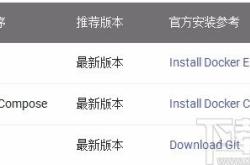 docker编程语言