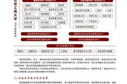 北京工商大学翻硕报录比