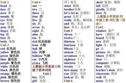 无用英文怎么说?